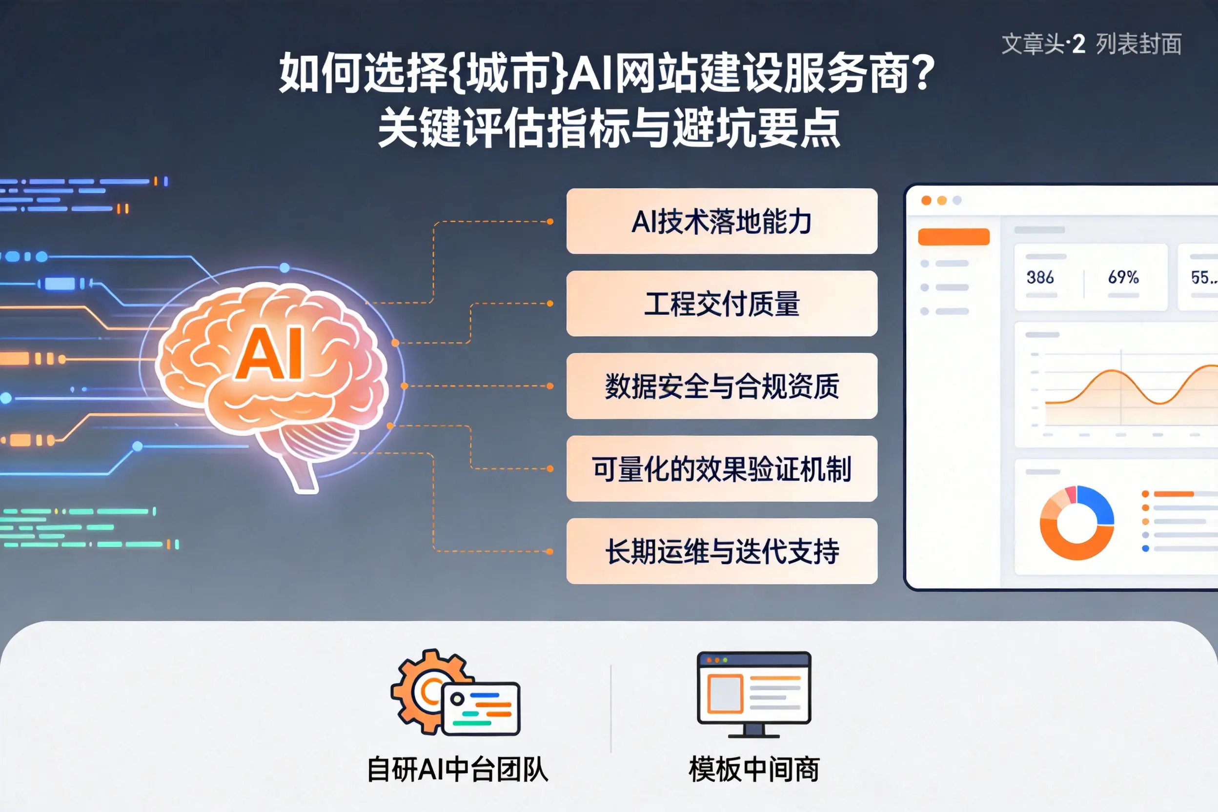如何选择上海AI网站建设服务商？关键评估指标与避坑要点