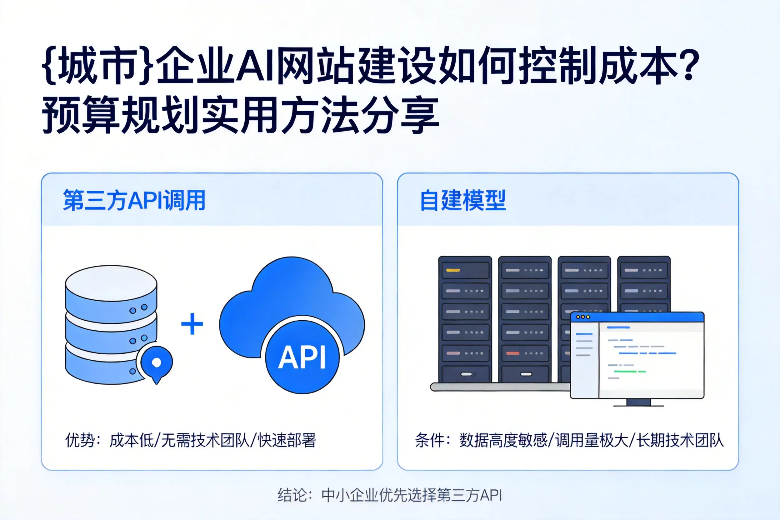上海企业AI网站建设如何控制成本？预算规划实用方法分享