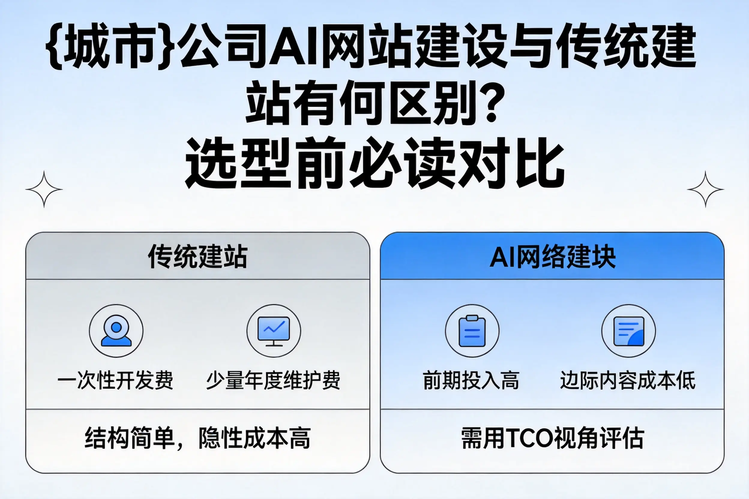上海公司AI网站建设与传统建站有何区别？选型前必读对比
