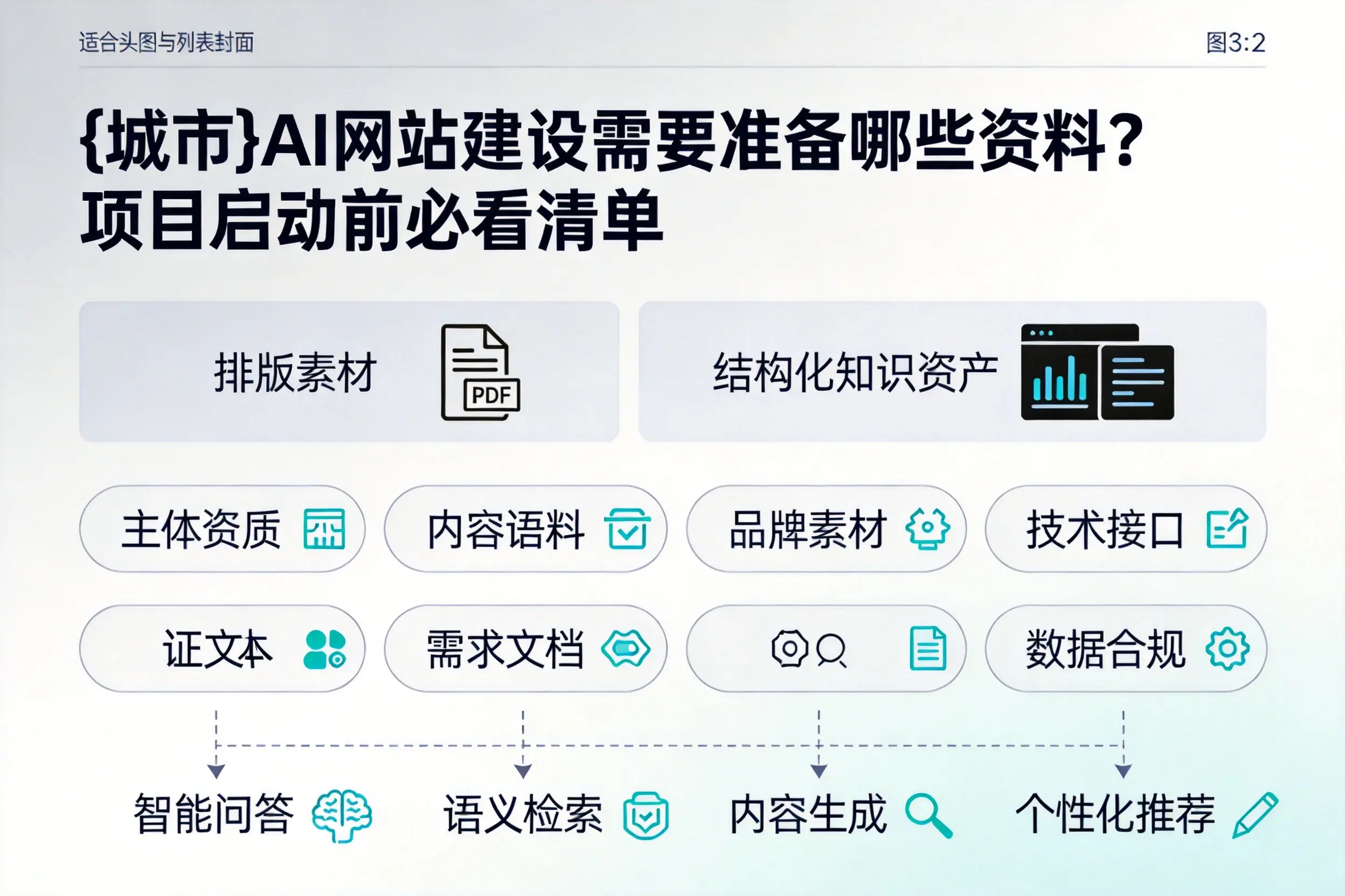 上海AI网站建设需要准备哪些资料？项目启动前必看清单