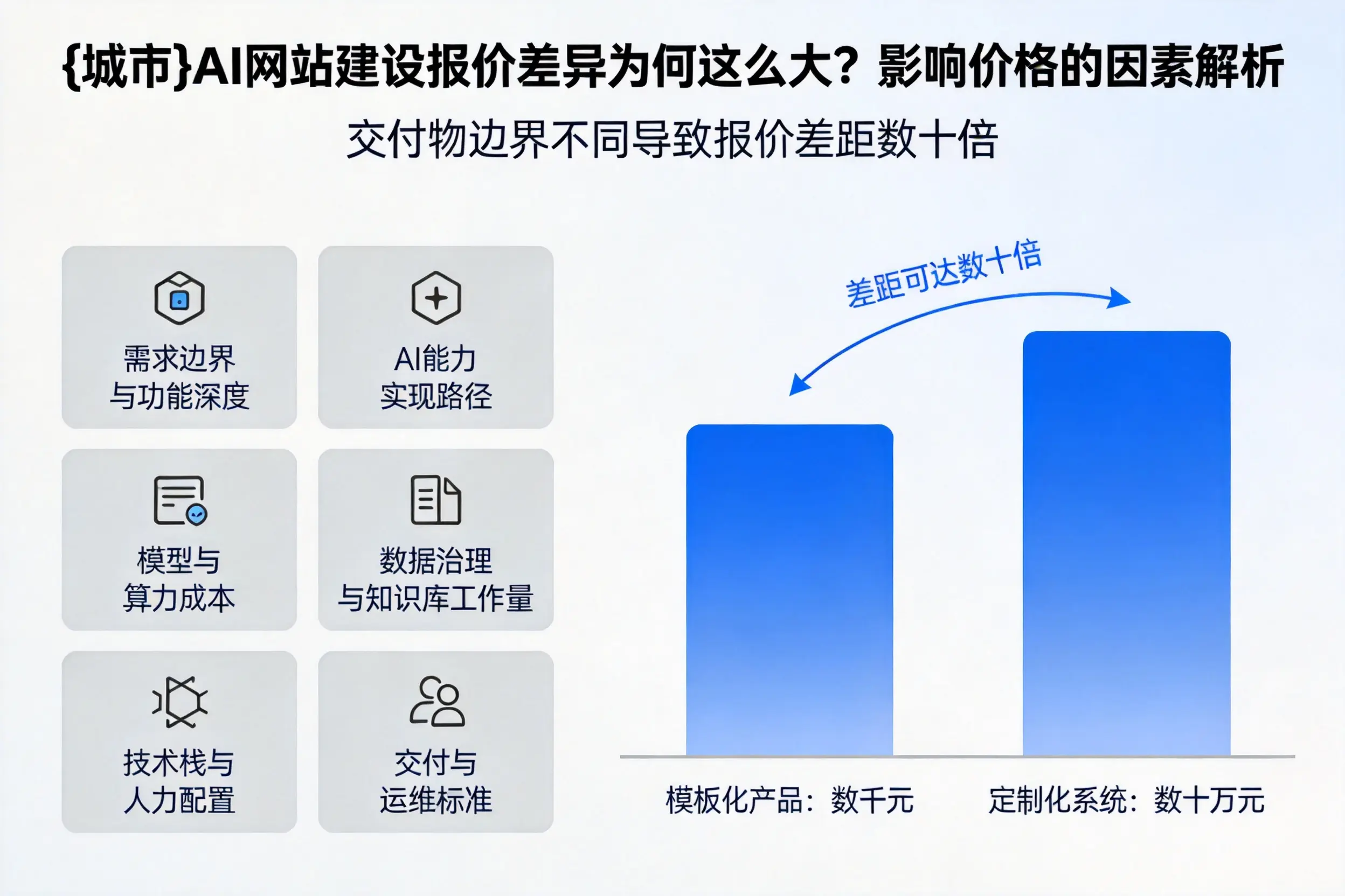 上海AI网站建设报价差异为何这么大？影响价格的因素解析