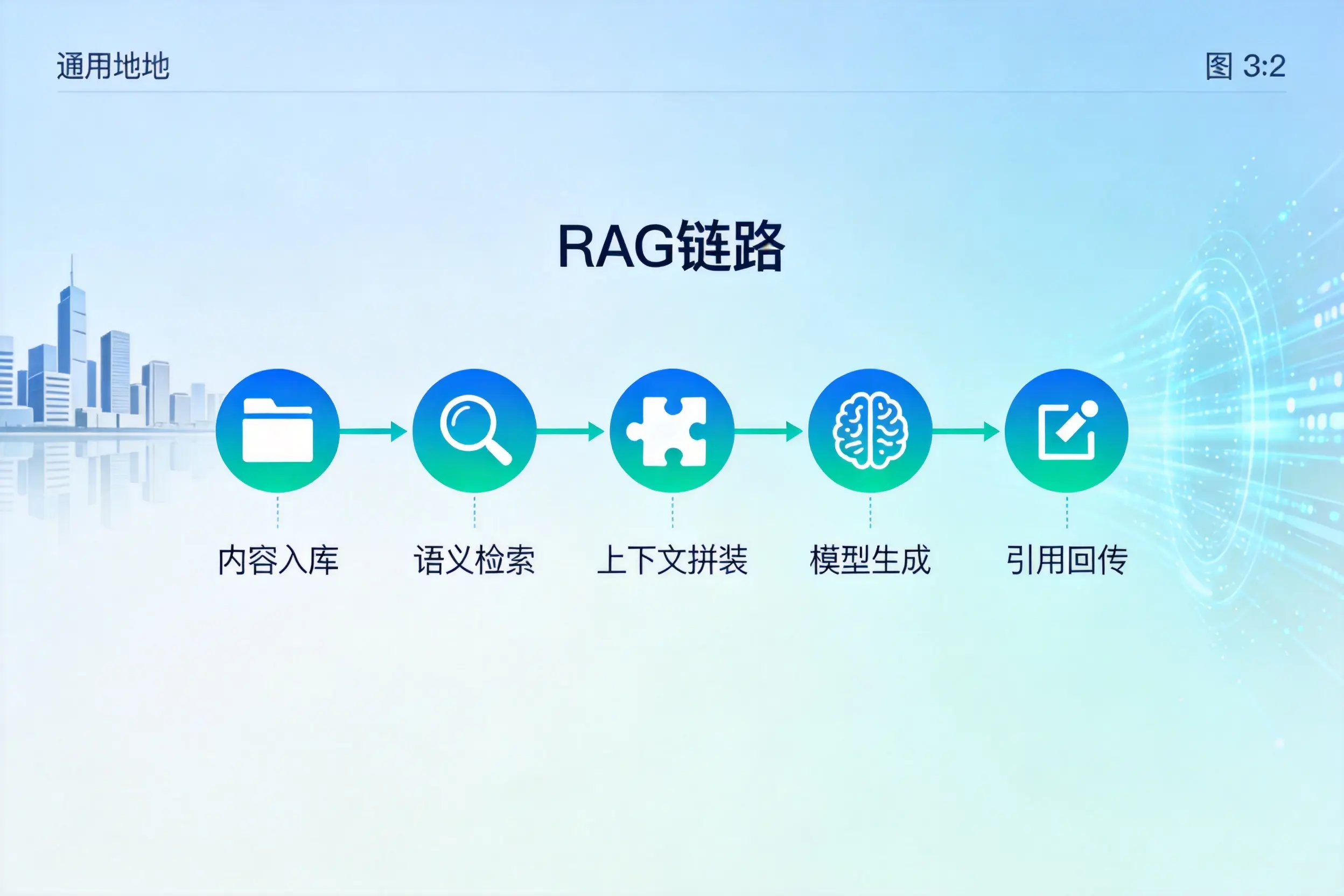 手把手教你上海AI网站建设:搭建智能官网的完整教程