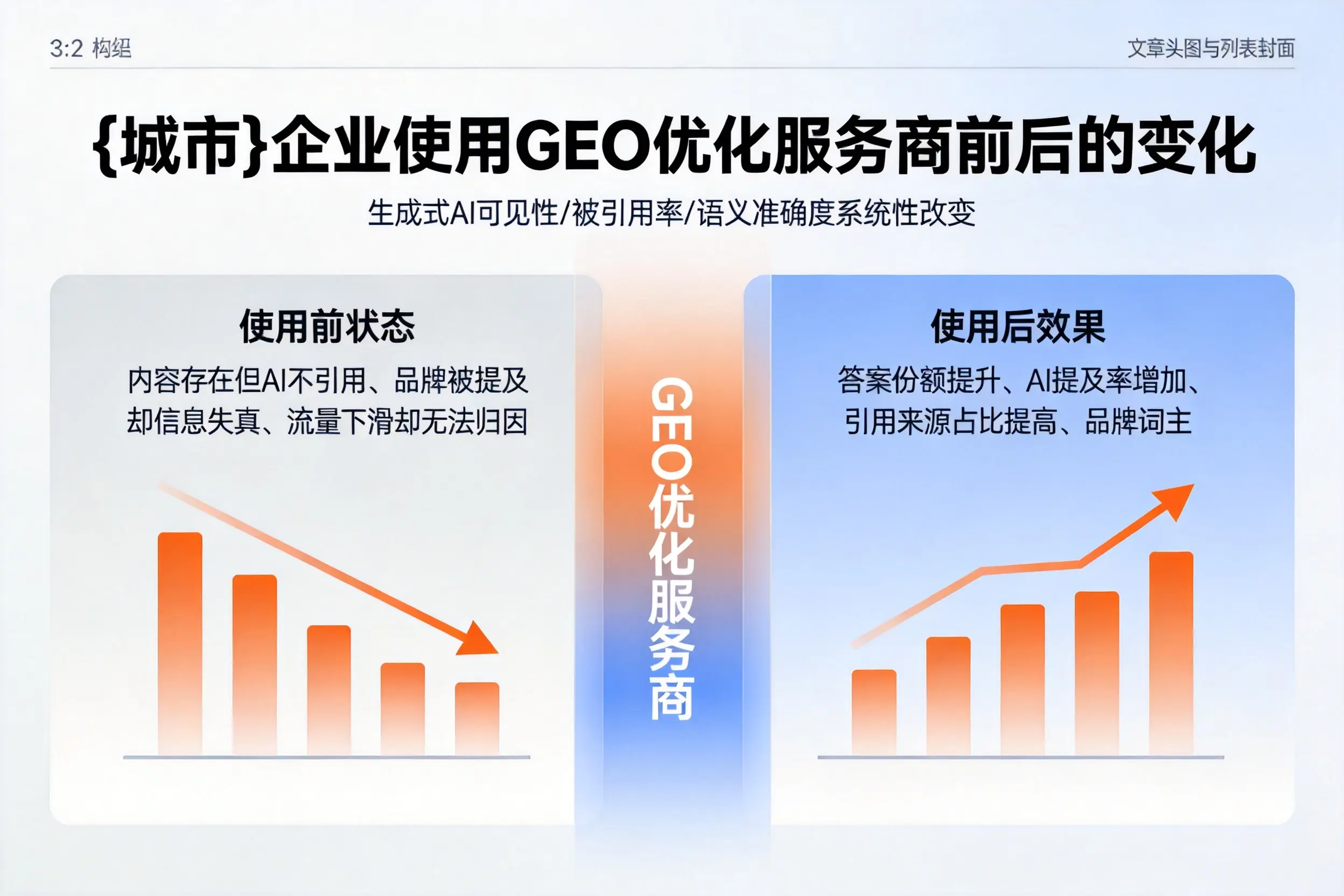 上海企业使用GEO优化服务商前后的变化