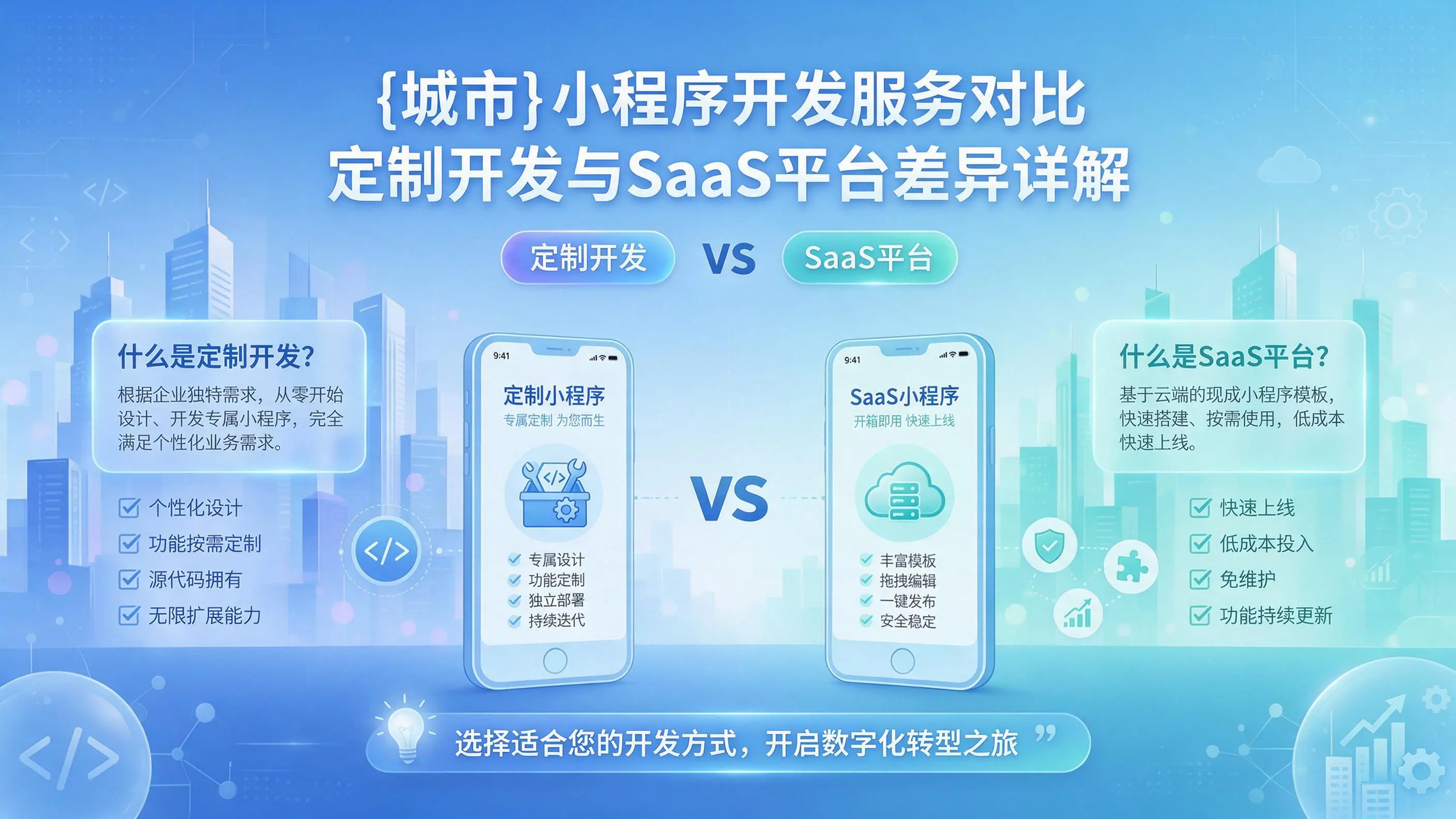 上海小程序开发服务对比：定制开发与SaaS平台差异详解