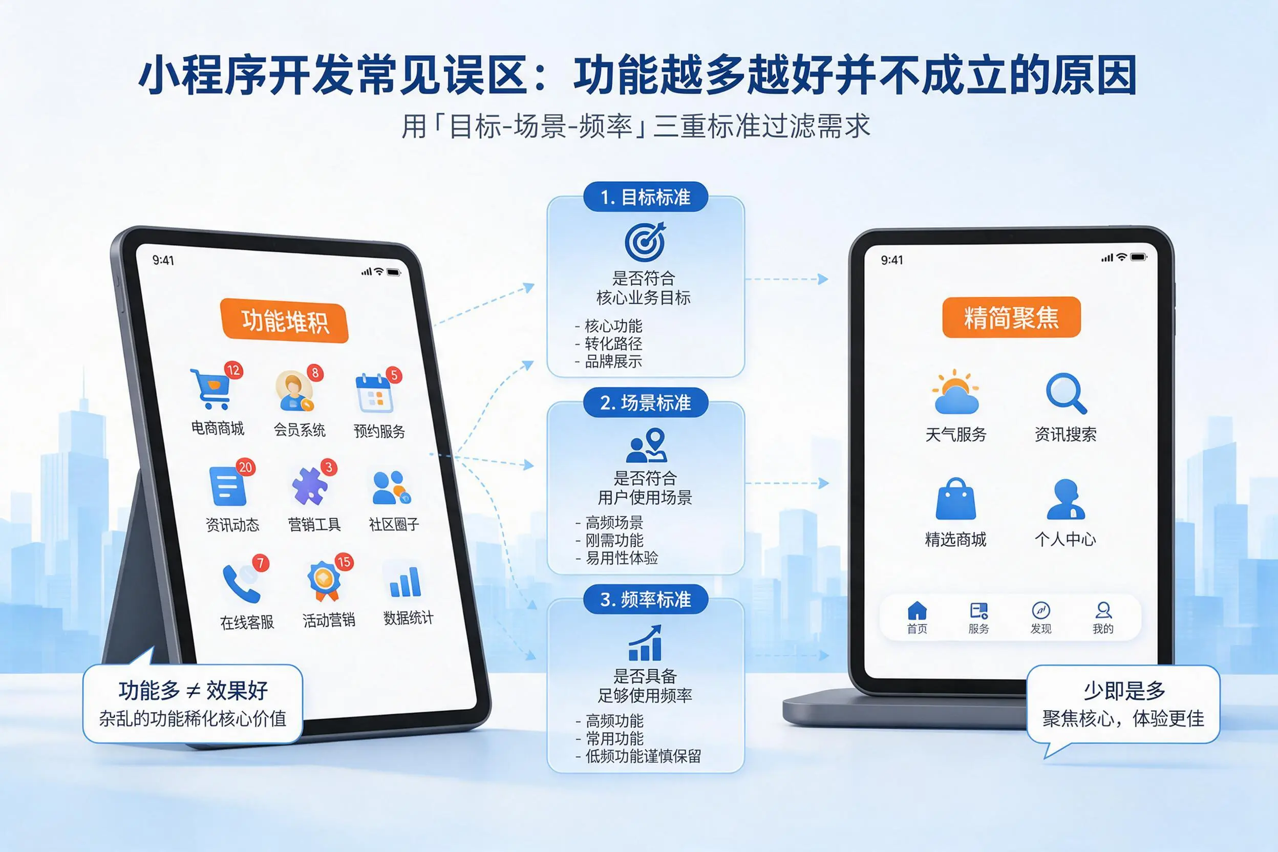 上海小程序开发常见误区：功能越多越好并不成立的原因