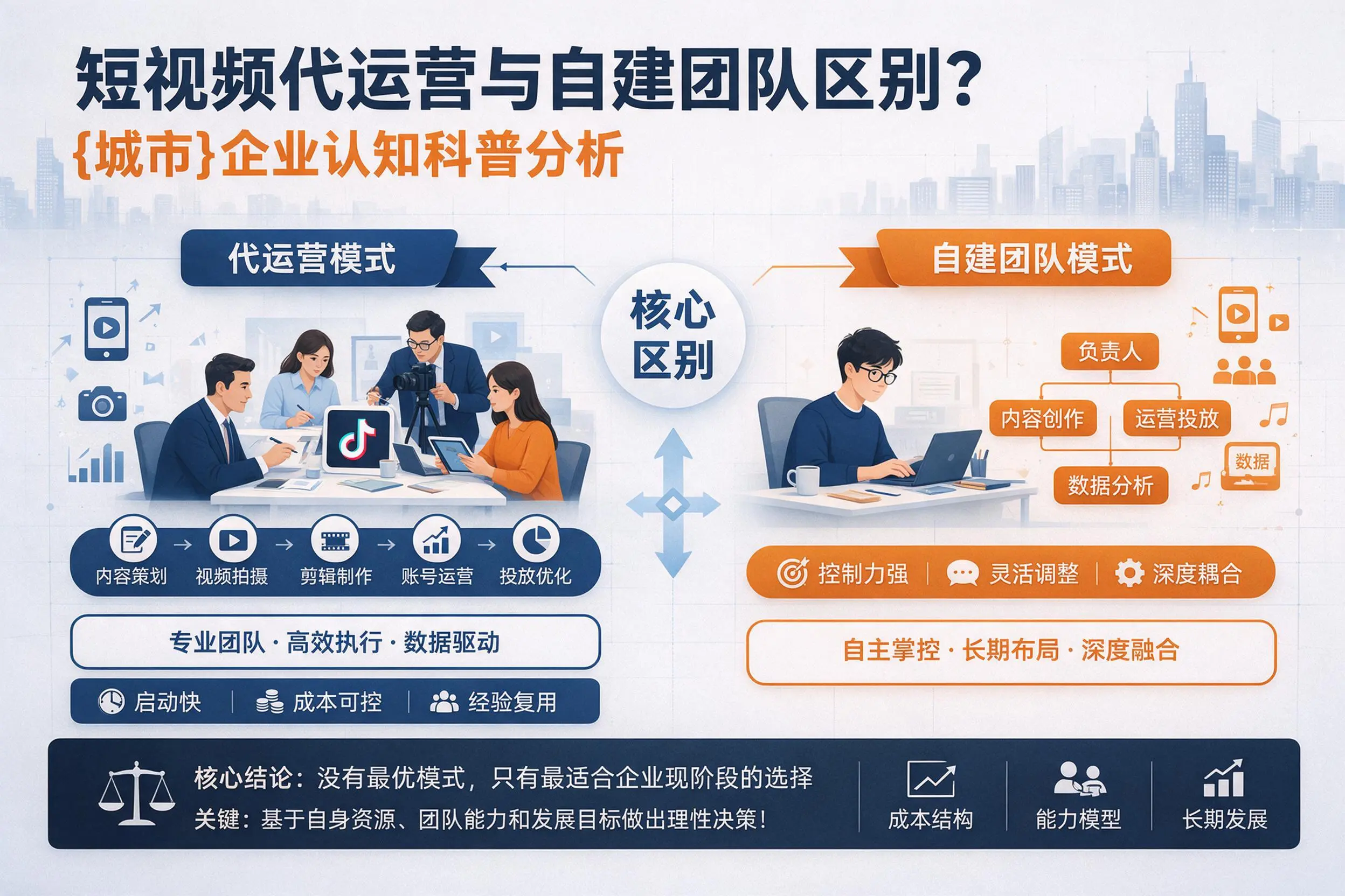 短视频代运营与自建团队区别？上海企业认知科普分析