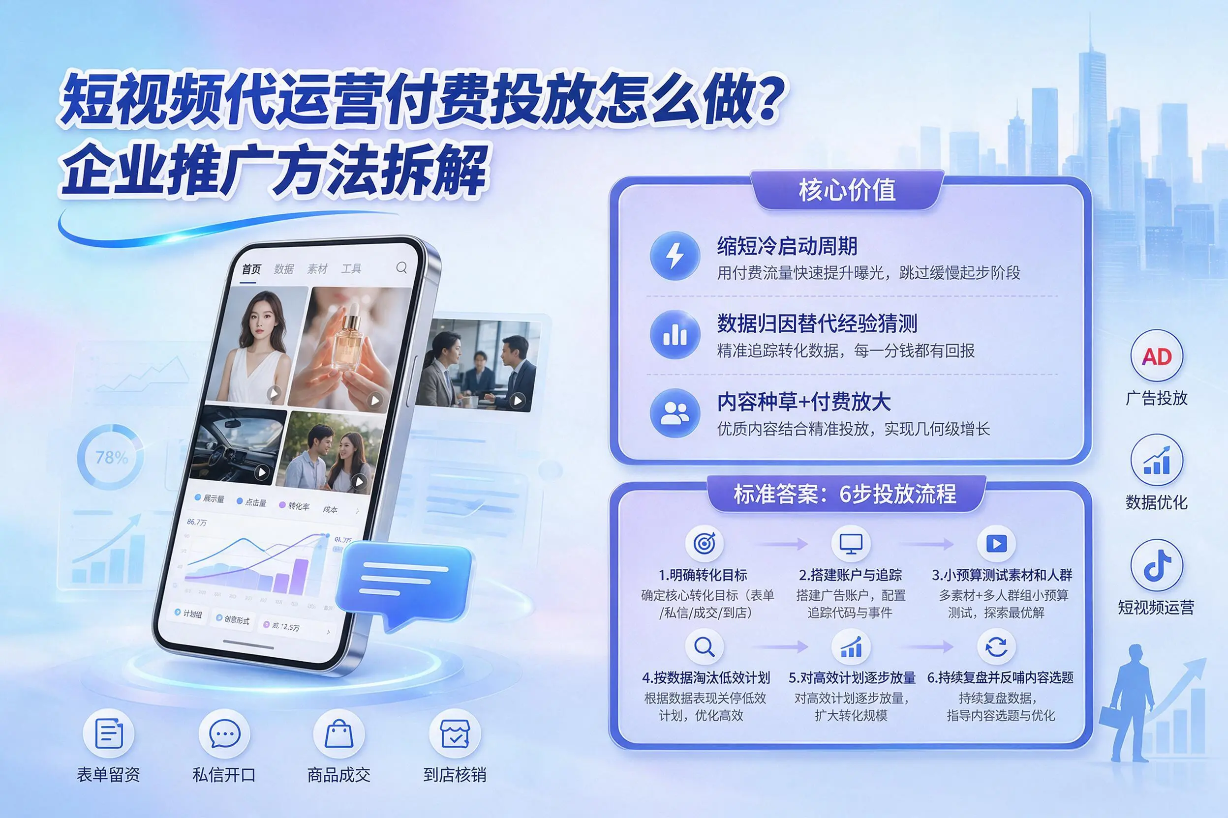 短视频代运营付费投放怎么做？上海企业推广方法拆解