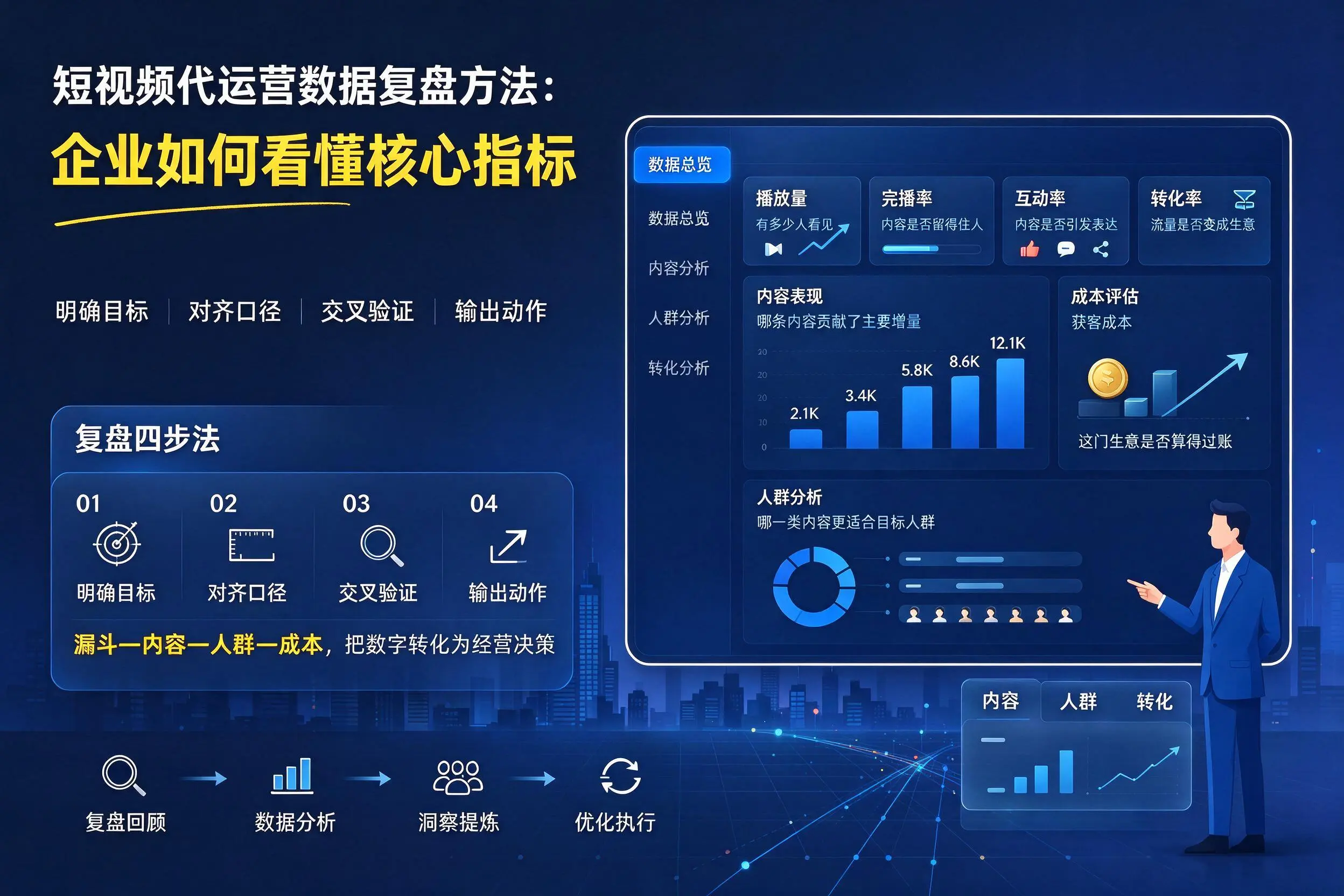 短视频代运营数据复盘方法:上海企业如何看懂核心指标