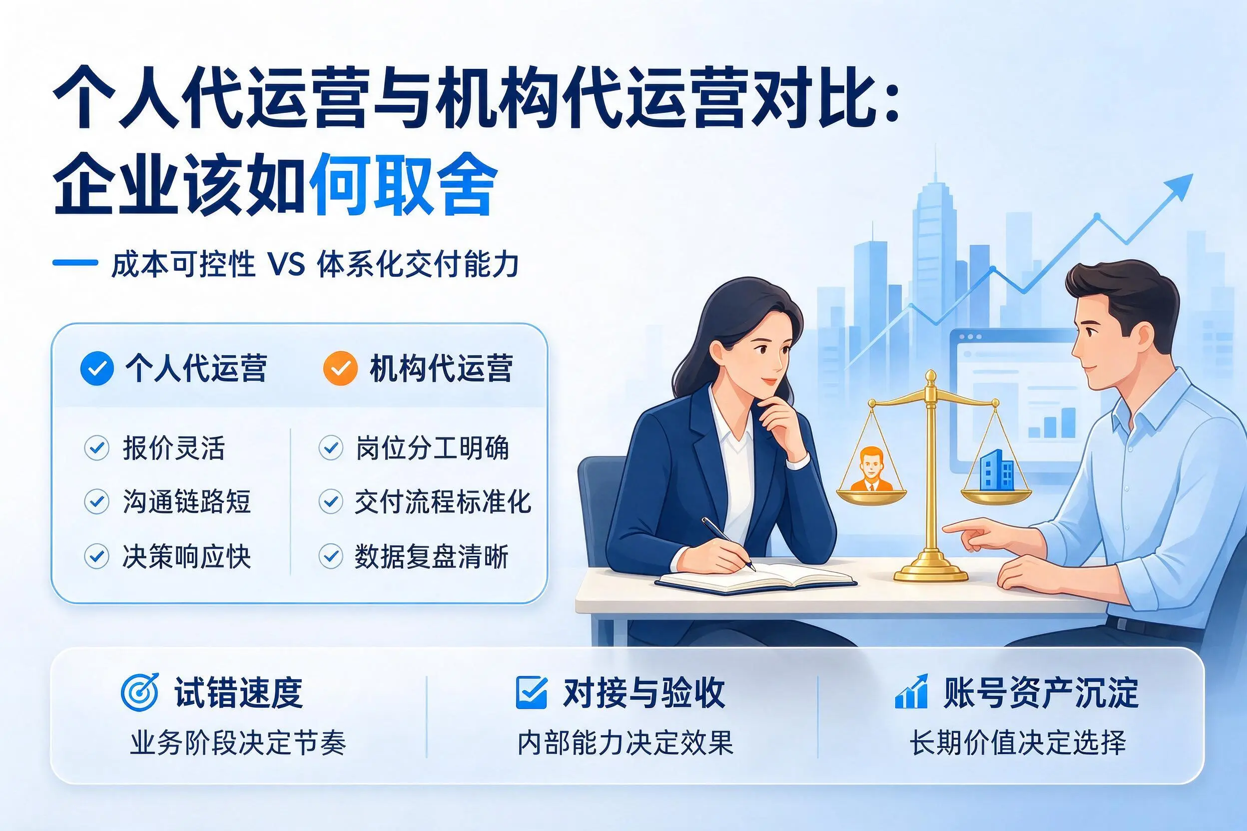 个人代运营与机构代运营对比：上海企业该如何取舍