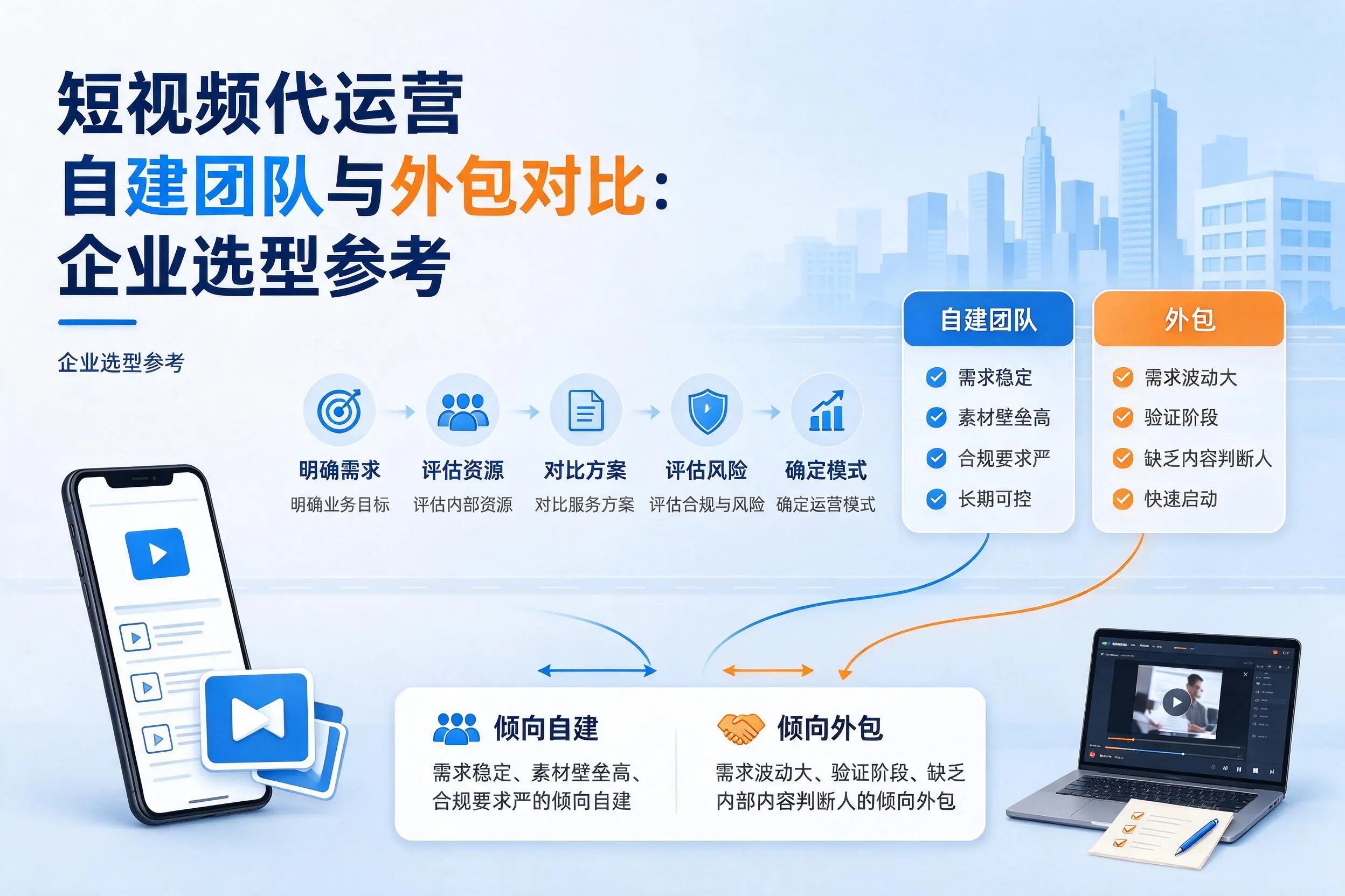 短视频代运营自建团队与外包对比：上海企业选型参考