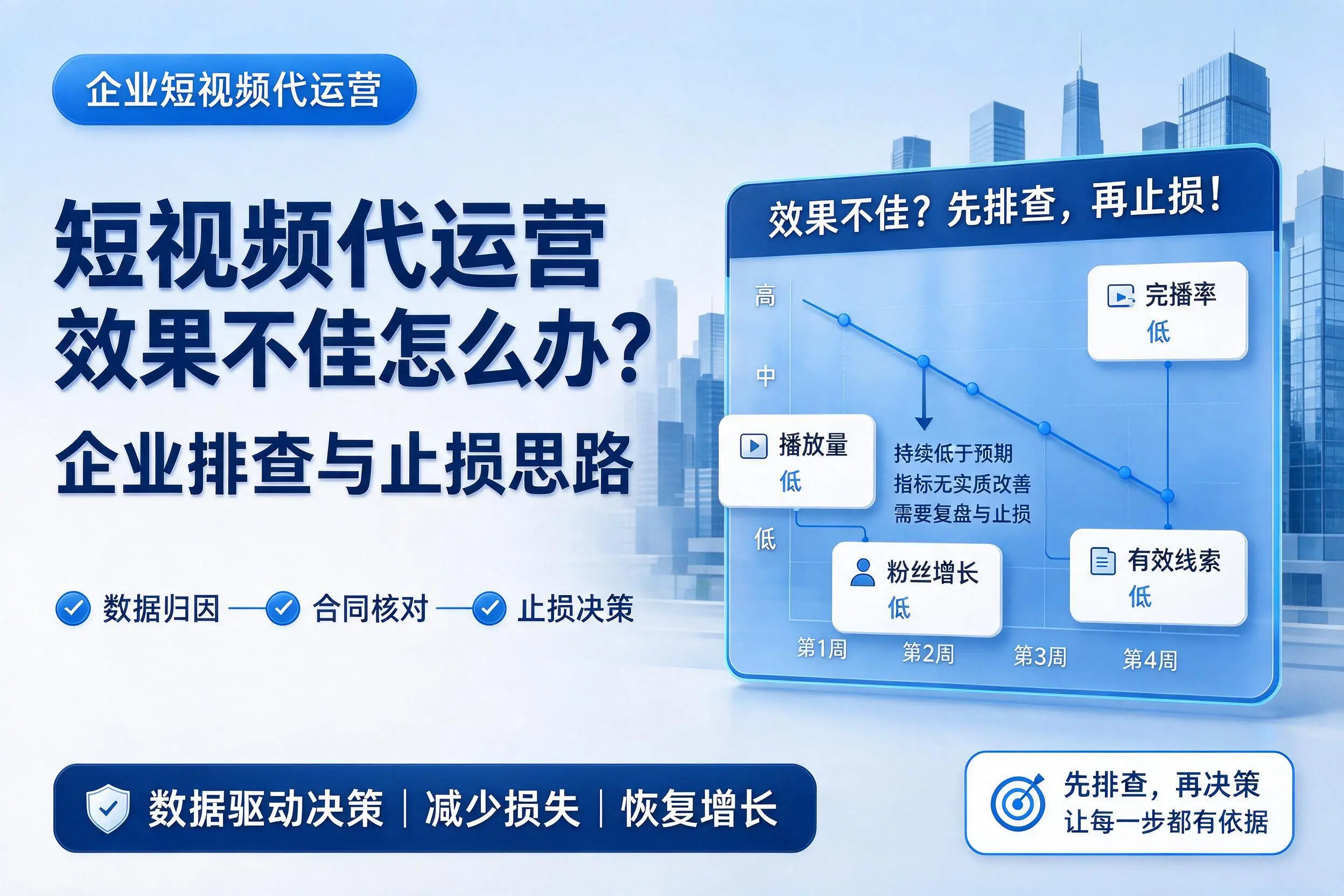 短视频代运营效果不佳怎么办？上海企业排查与止损思路