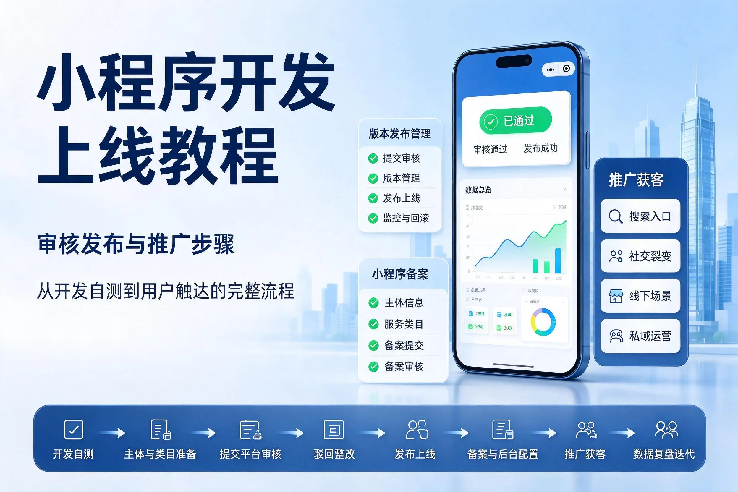 上海小程序开发上线教程：审核发布与推广步骤