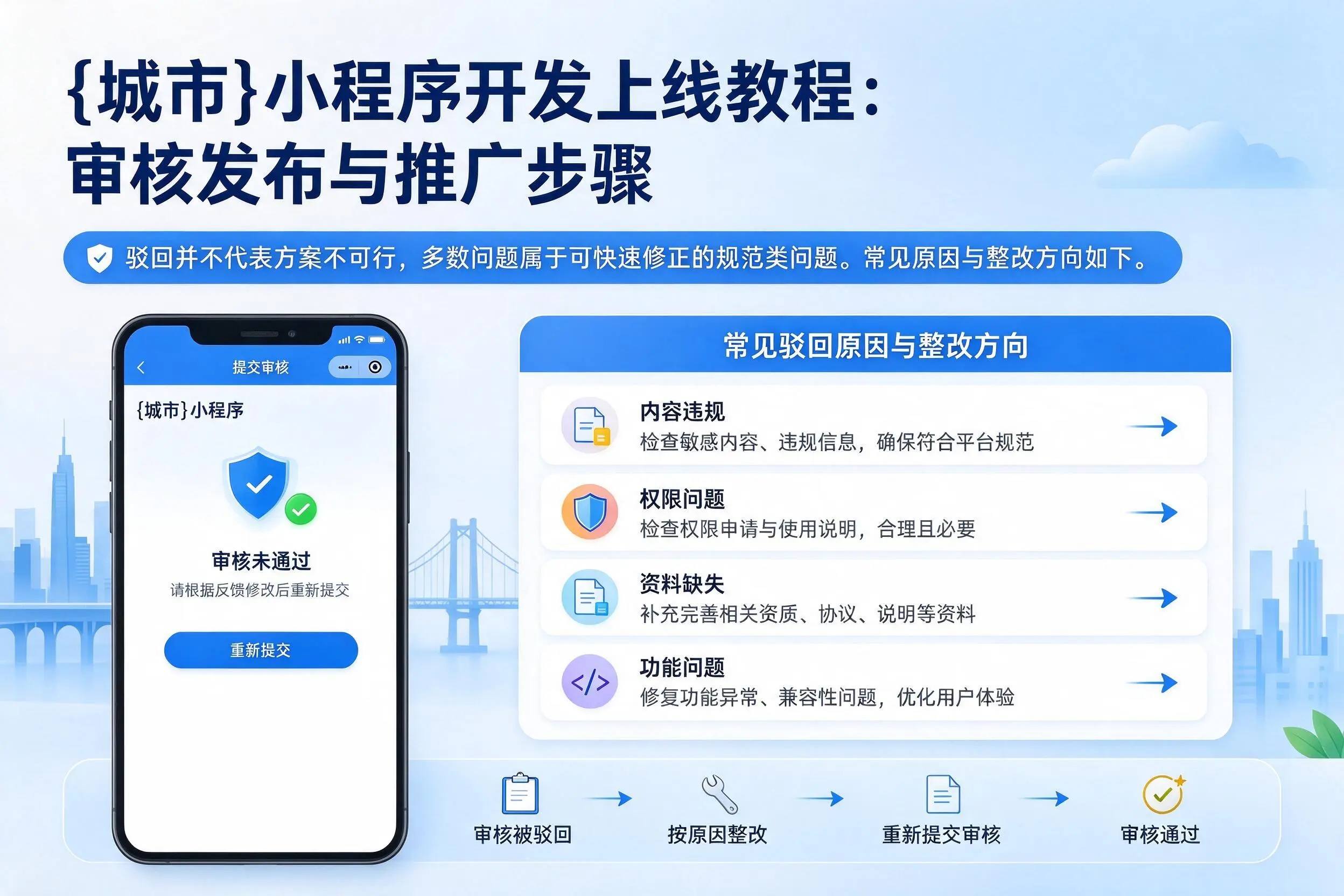 上海小程序开发上线教程：审核发布与推广步骤