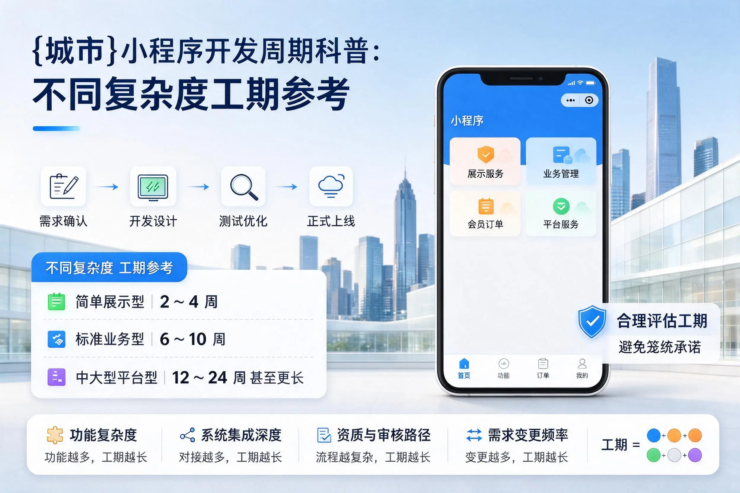 上海小程序开发周期科普：不同复杂度工期参考