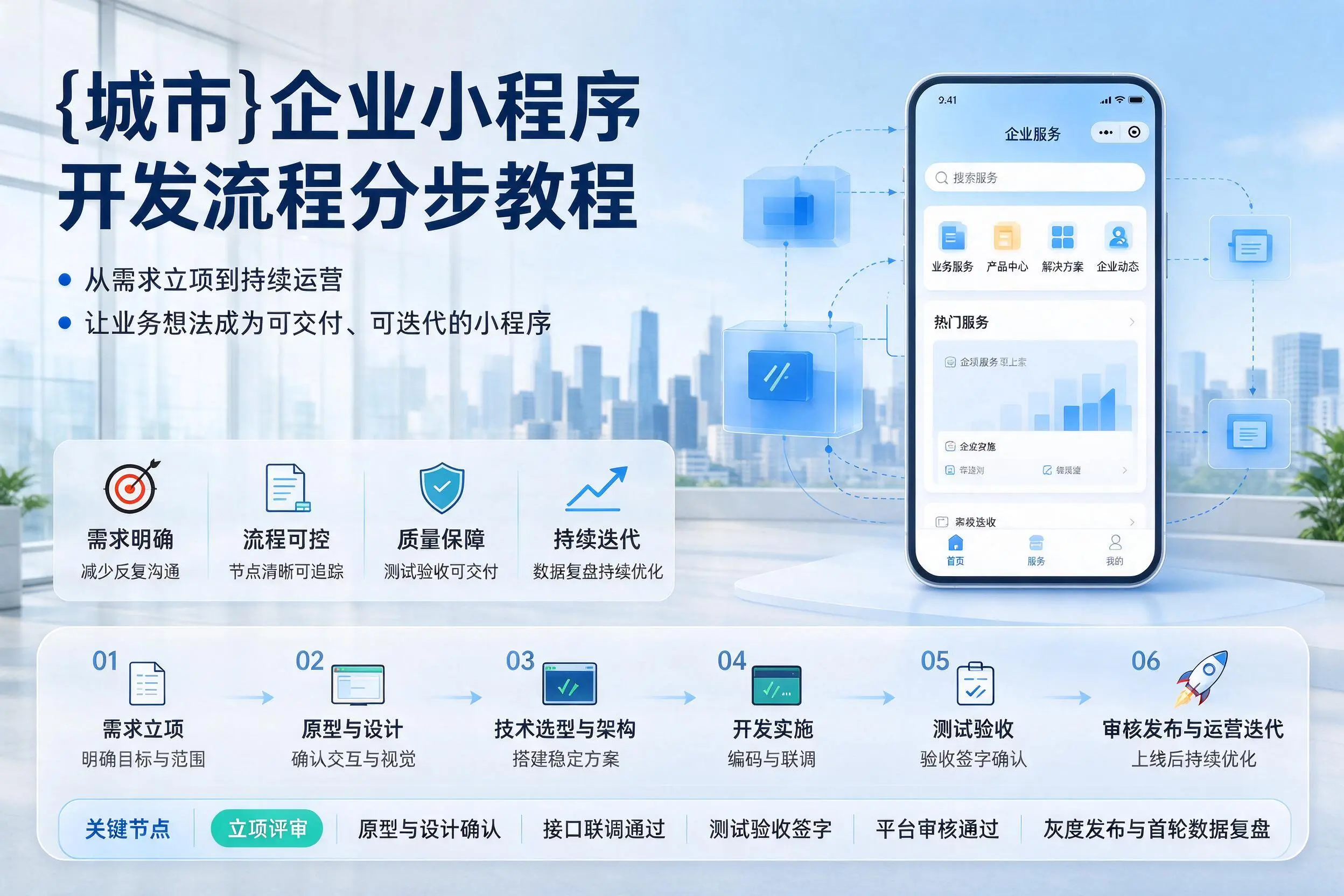 上海企业小程序开发流程分步教程与关键节点说明
