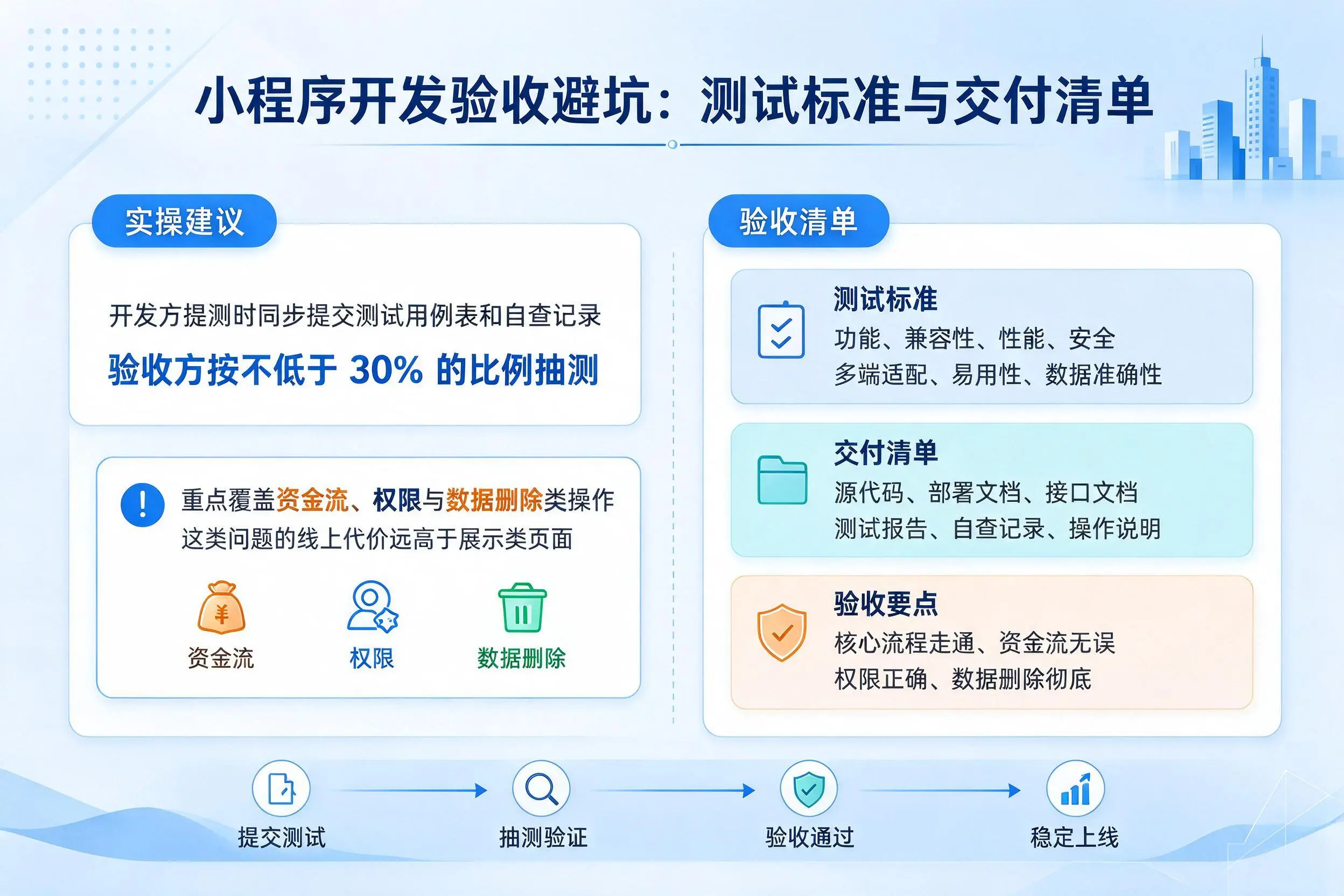 上海小程序开发验收避坑：测试标准与交付清单
