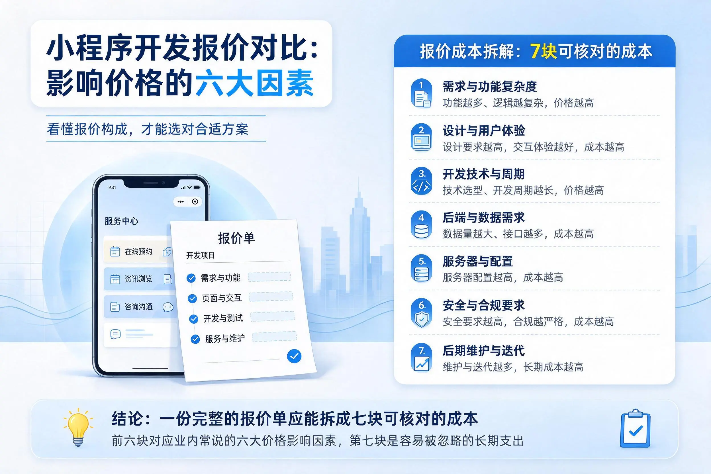 上海小程序开发报价对比：影响价格的六大因素