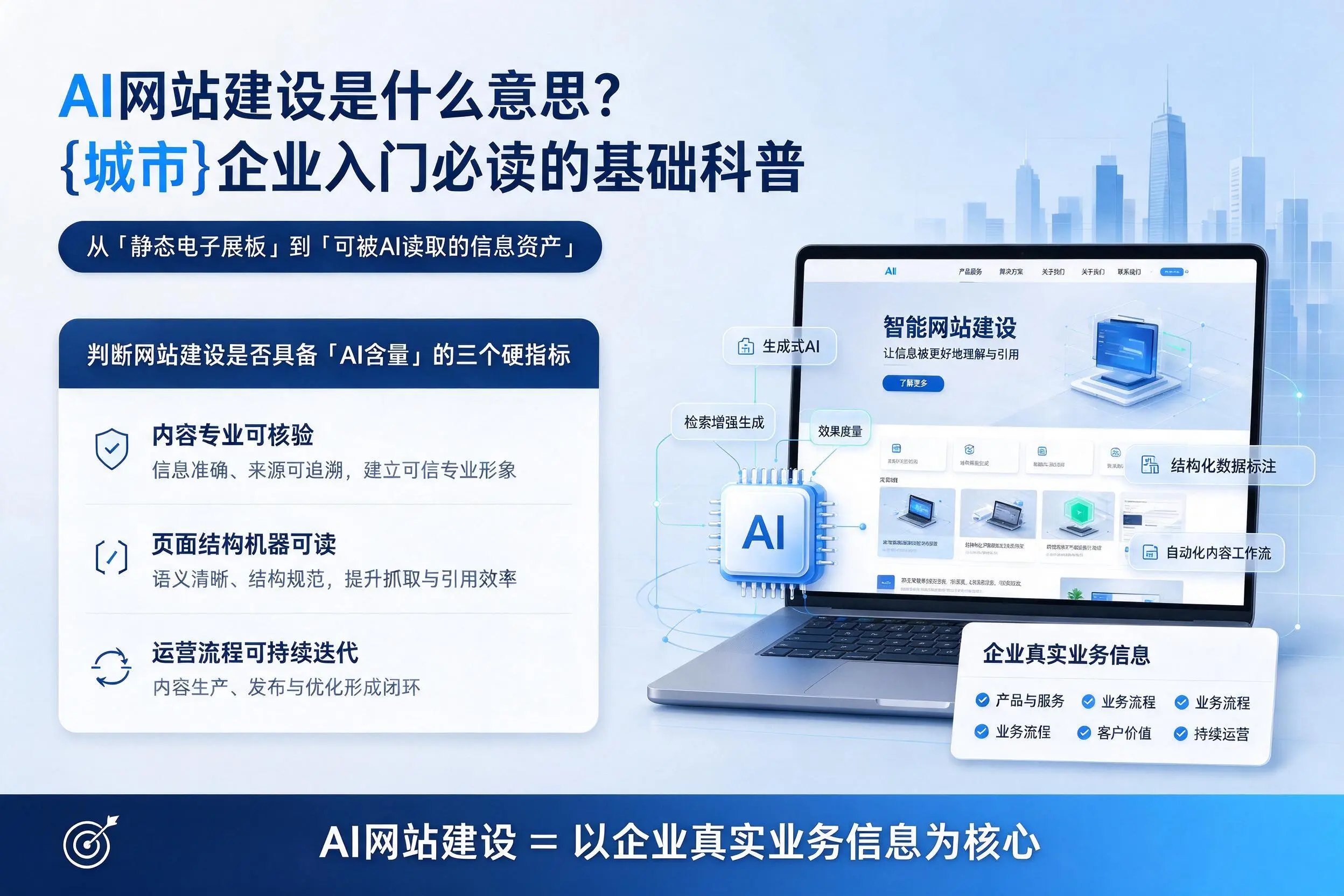 AI网站建设是什么意思?上海企业入门必读的基础科普