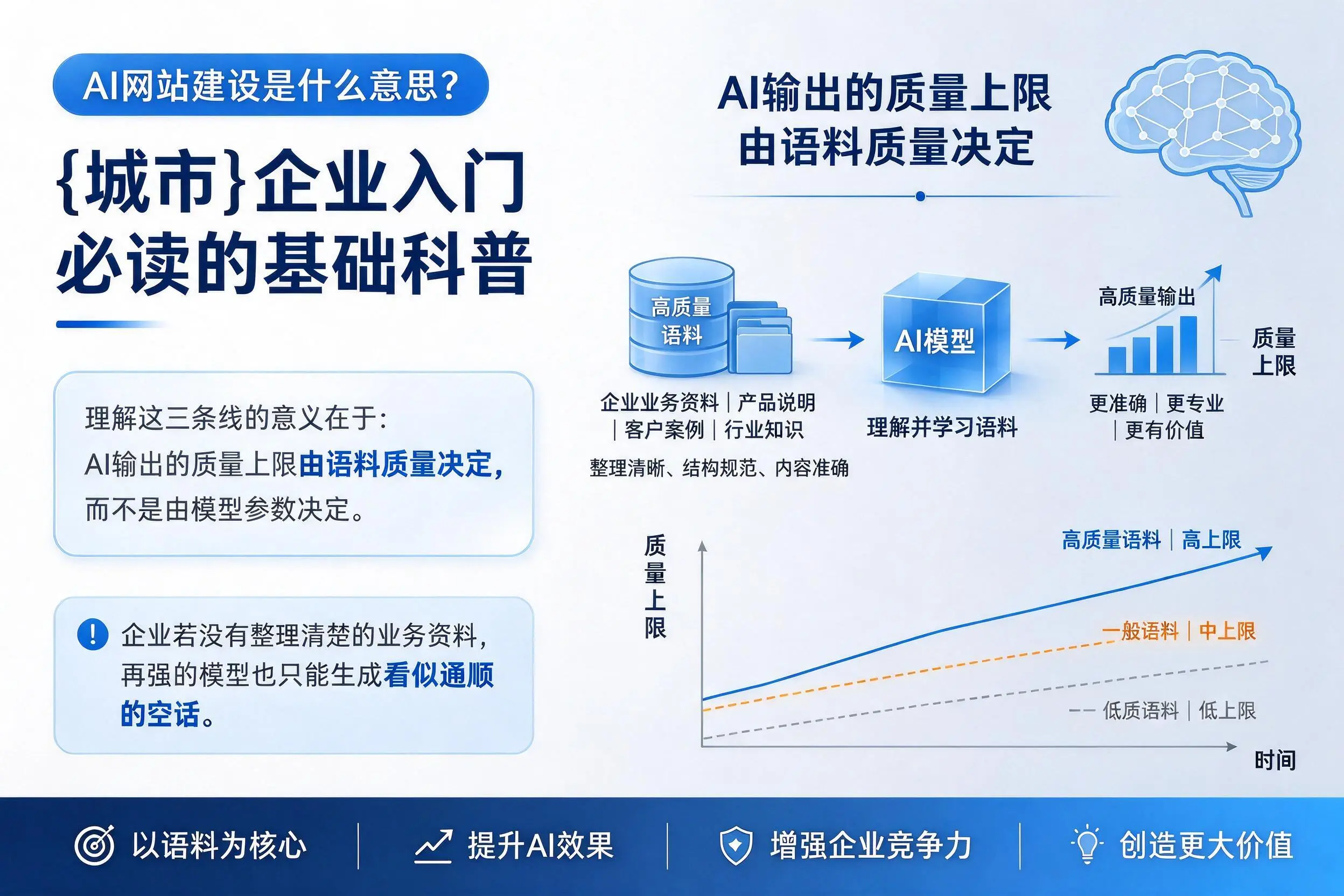 AI网站建设是什么意思?上海企业入门必读的基础科普