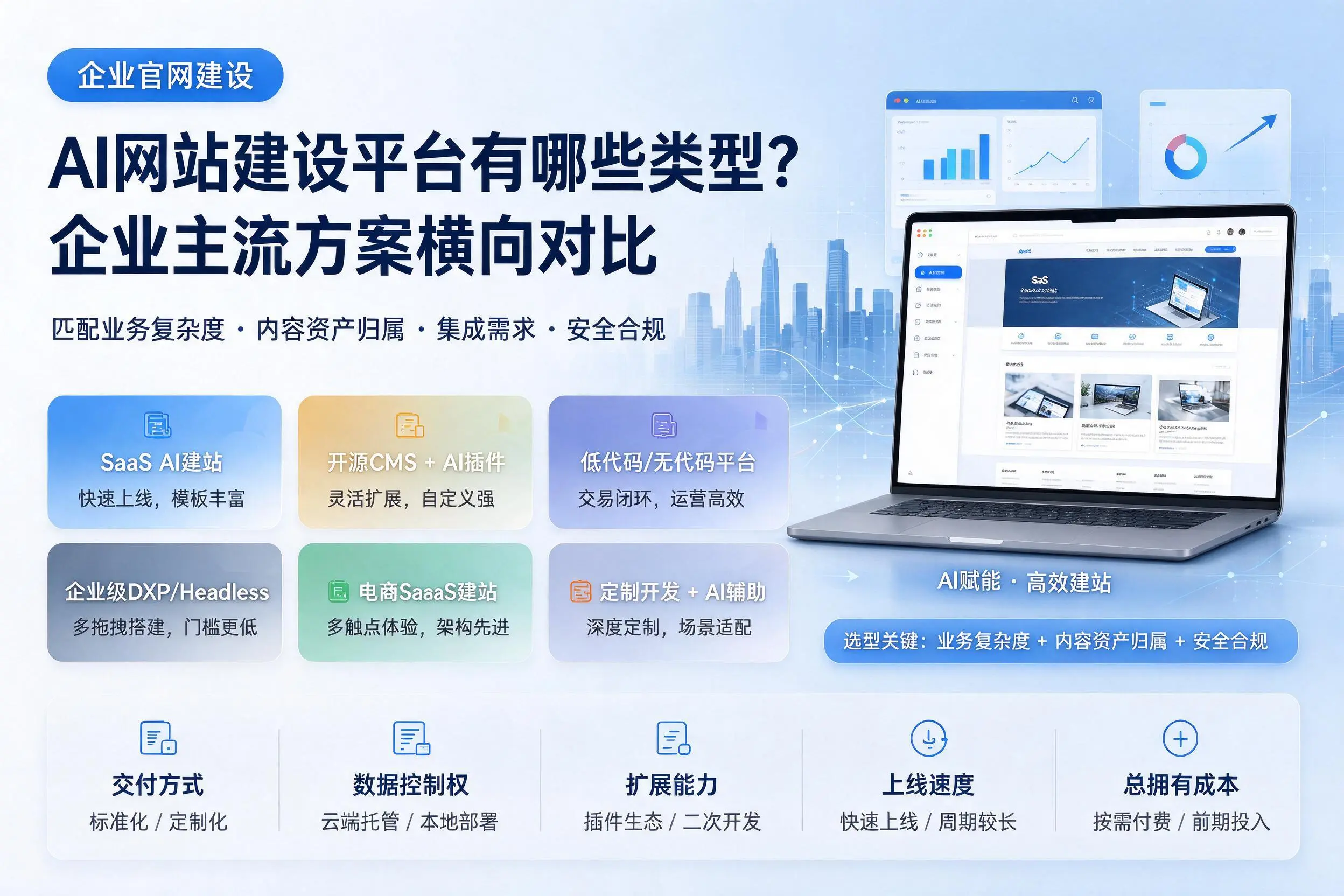 AI网站建设平台有哪些类型?上海企业主流方案横向对比