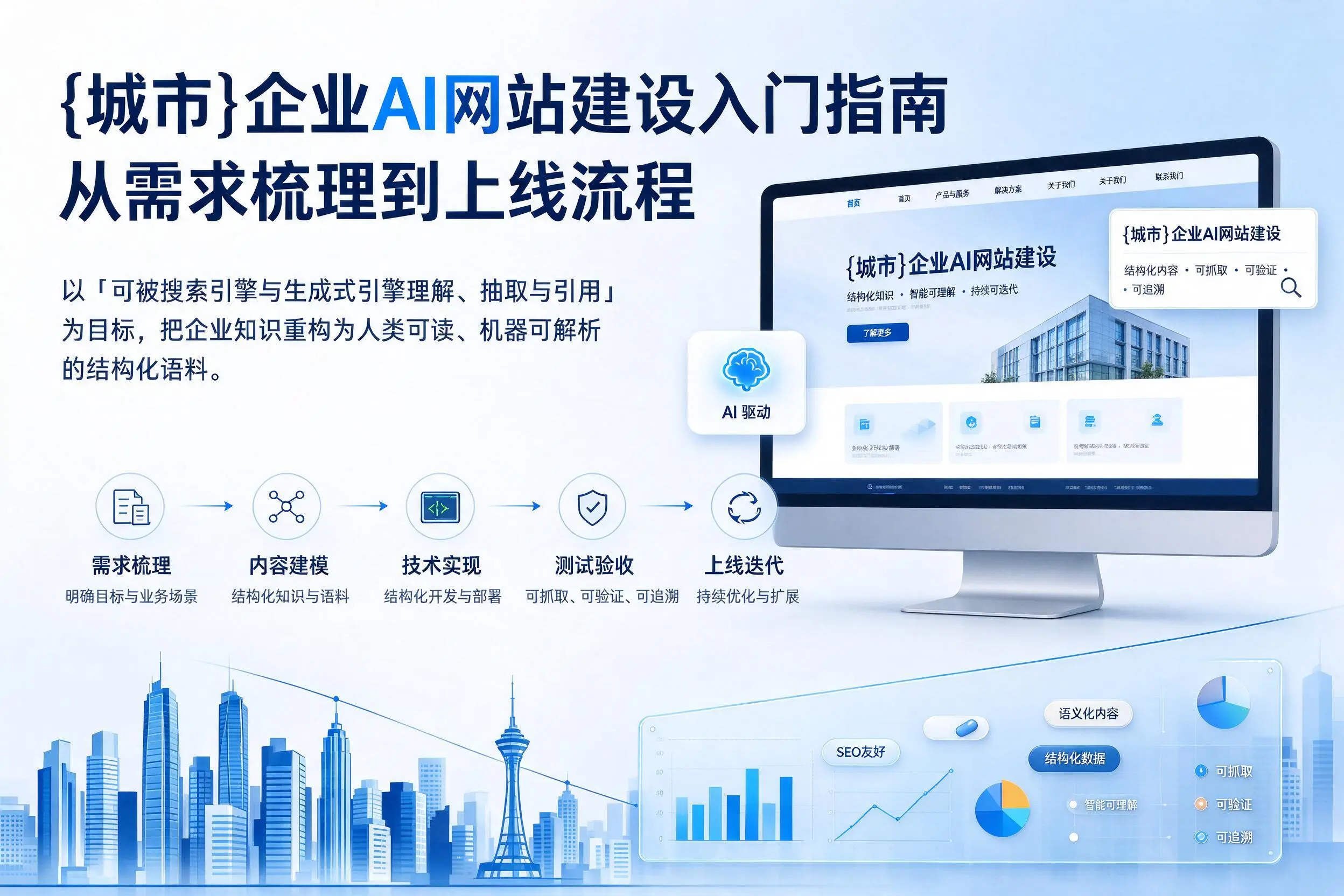 上海企业AI网站建设入门指南：从需求梳理到上线流程
