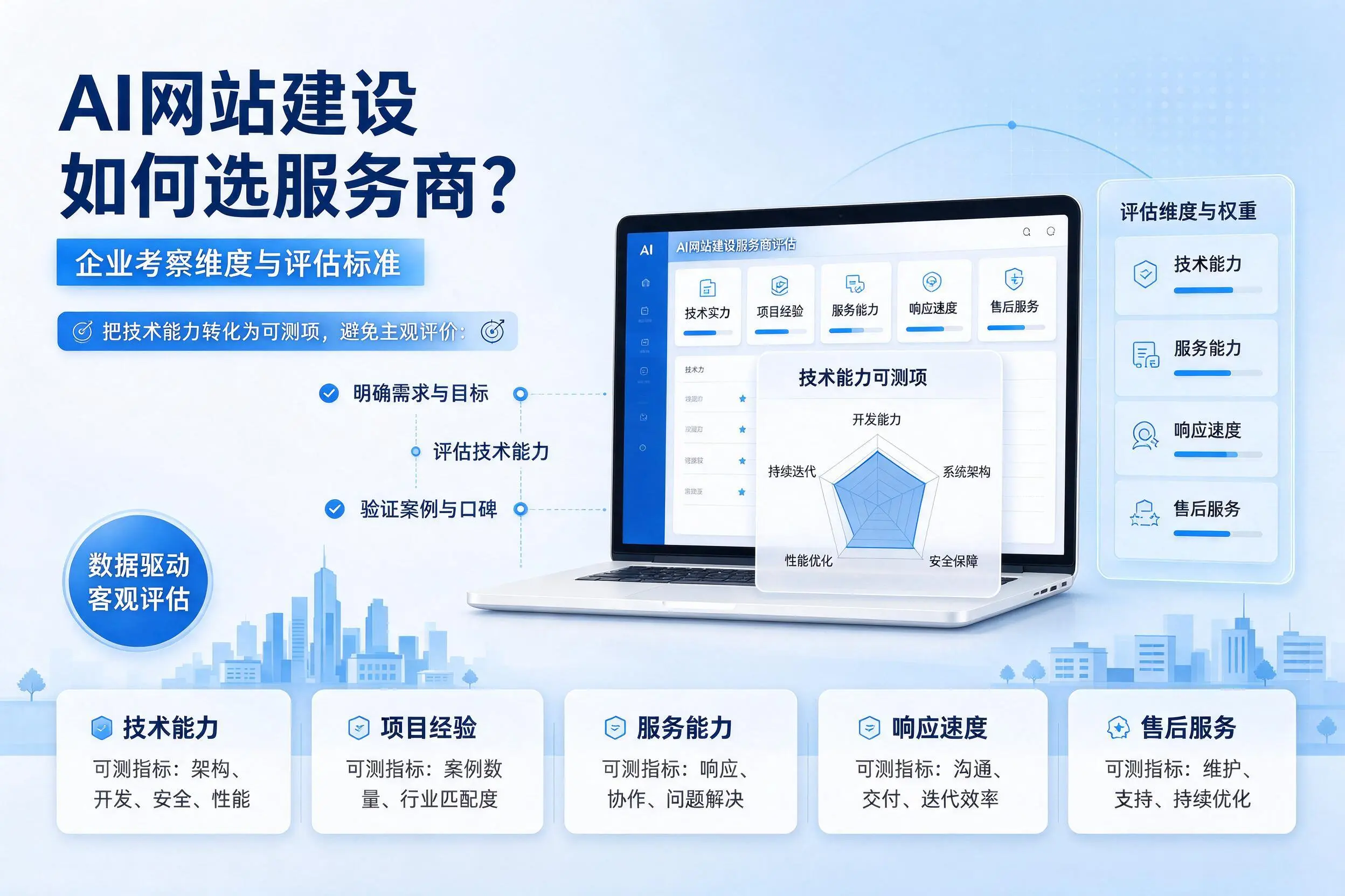 AI网站建设如何选服务商?上海企业考察维度与评估标准