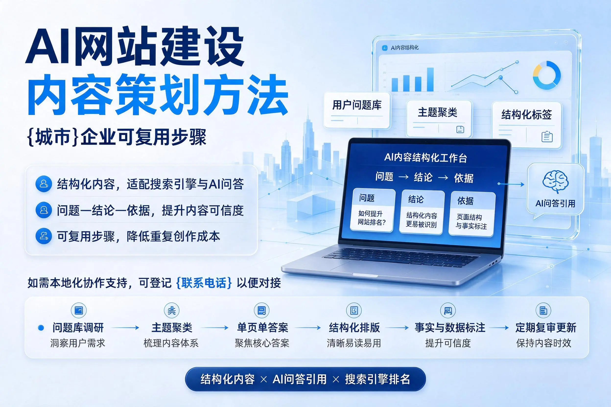 AI网站建设内容策划方法,上海企业可复用步骤
