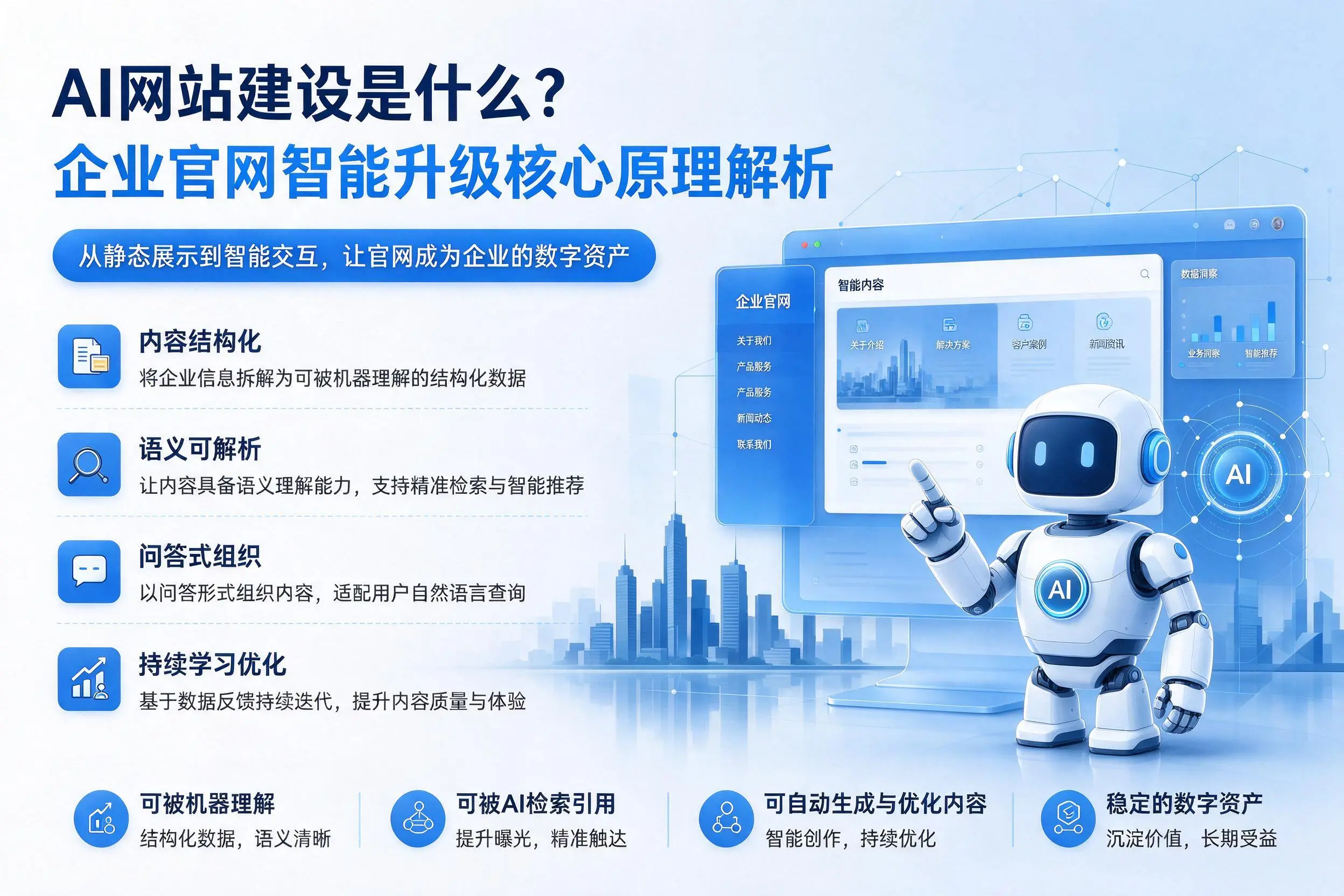 AI网站建设是什么?上海企业官网智能升级核心原理解析