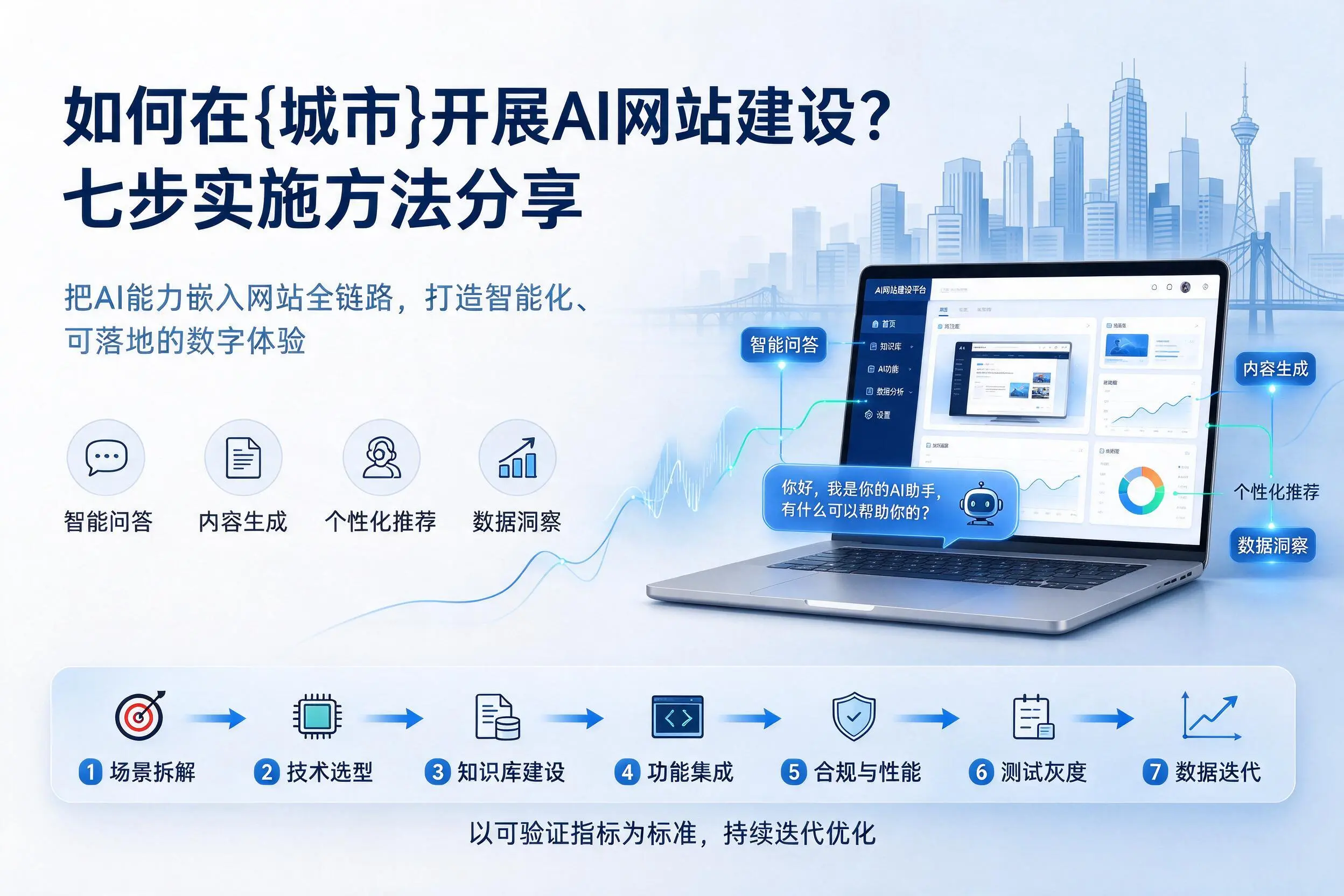 如何在上海开展AI网站建设？七步实施方法分享
