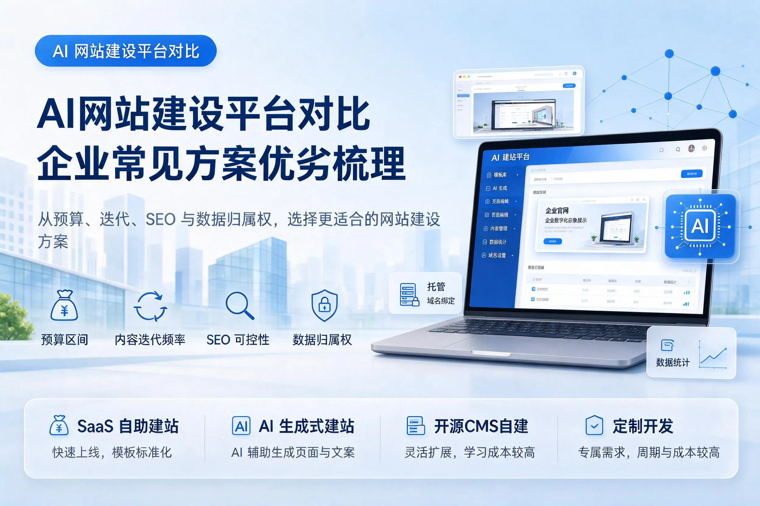 AI网站建设平台对比，上海企业常见方案优劣梳理