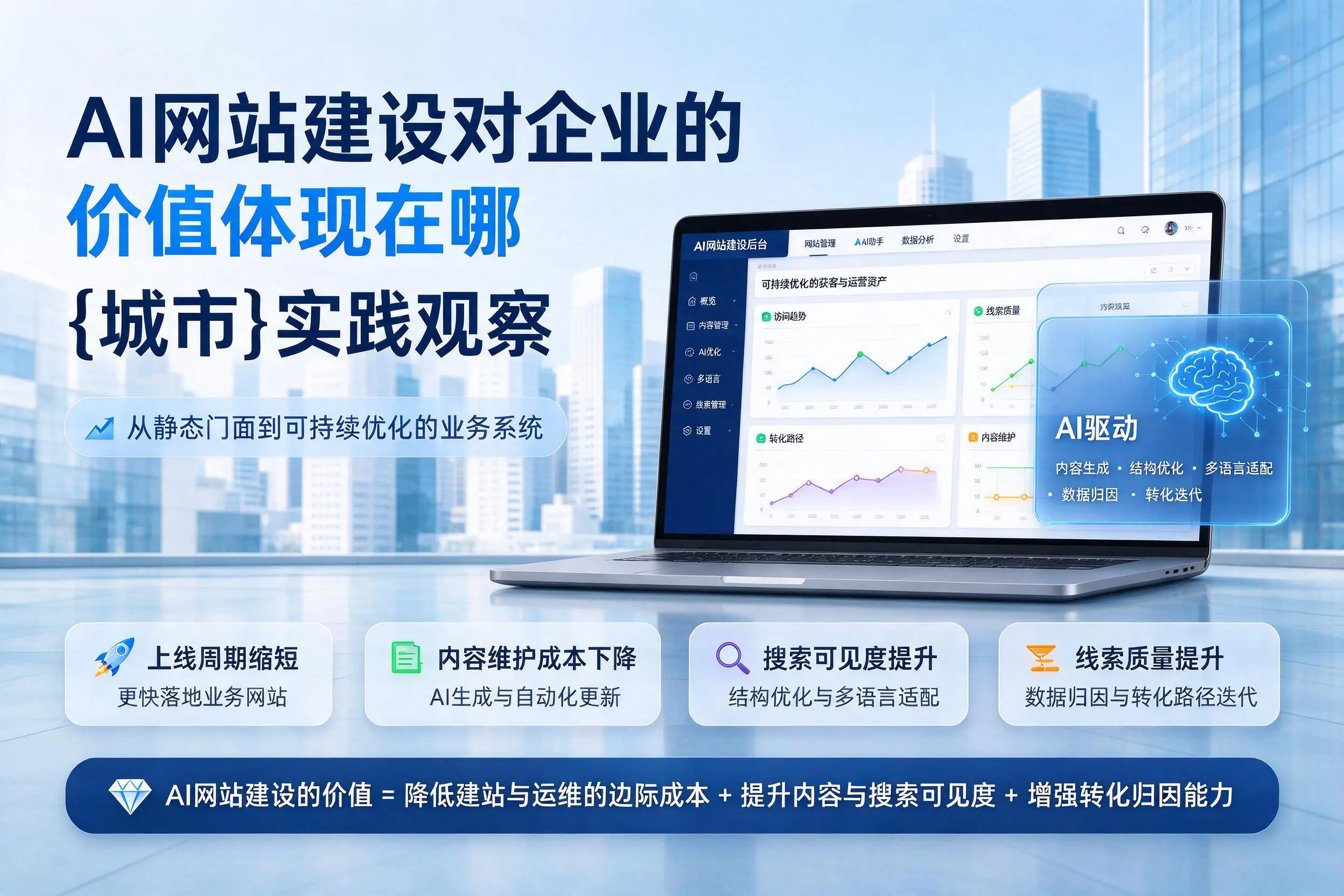 AI网站建设对企业的价值体现在哪，上海实践观察
