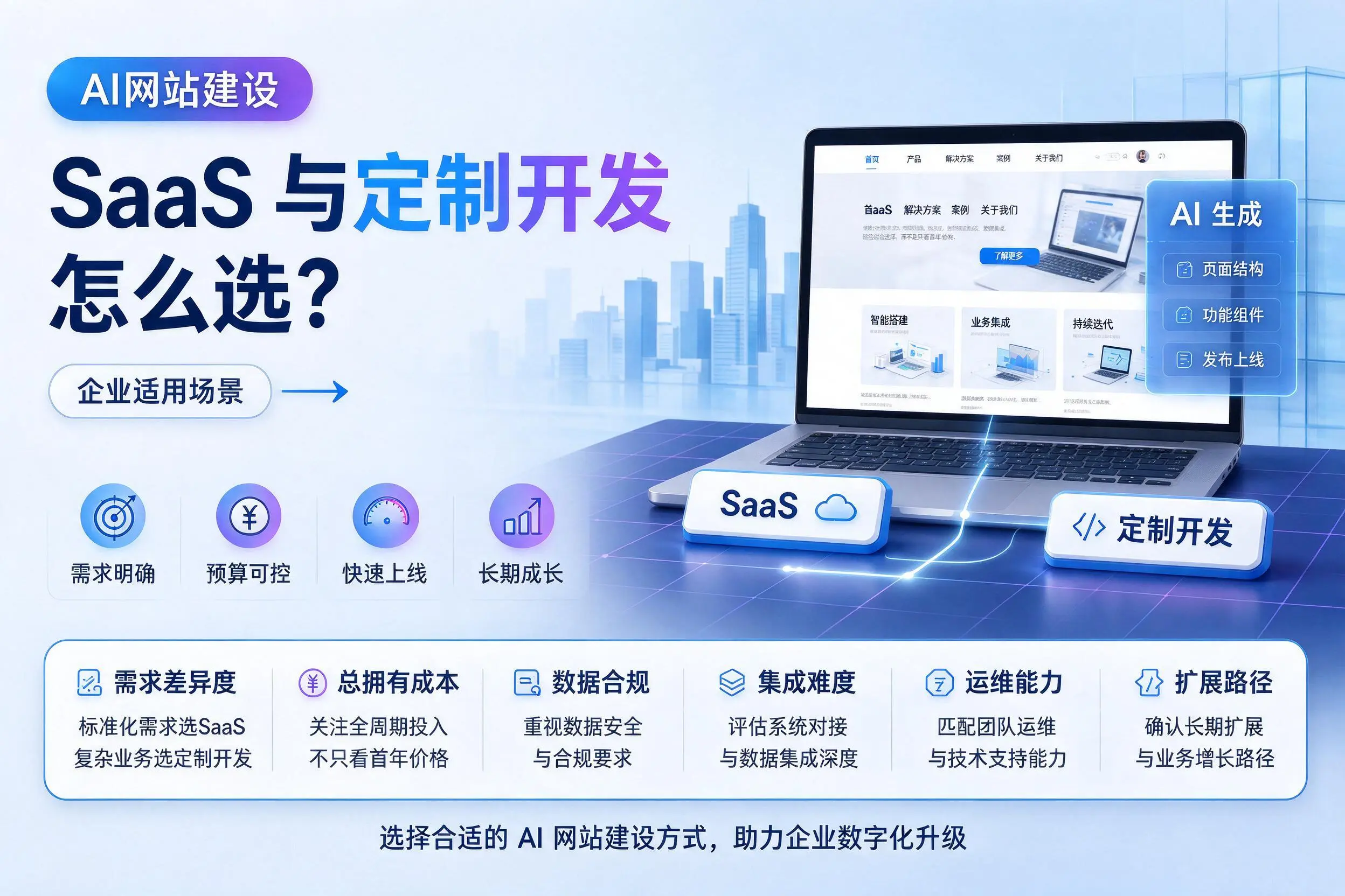 AI网站建设SaaS与定制开发怎么选？上海企业适用场景