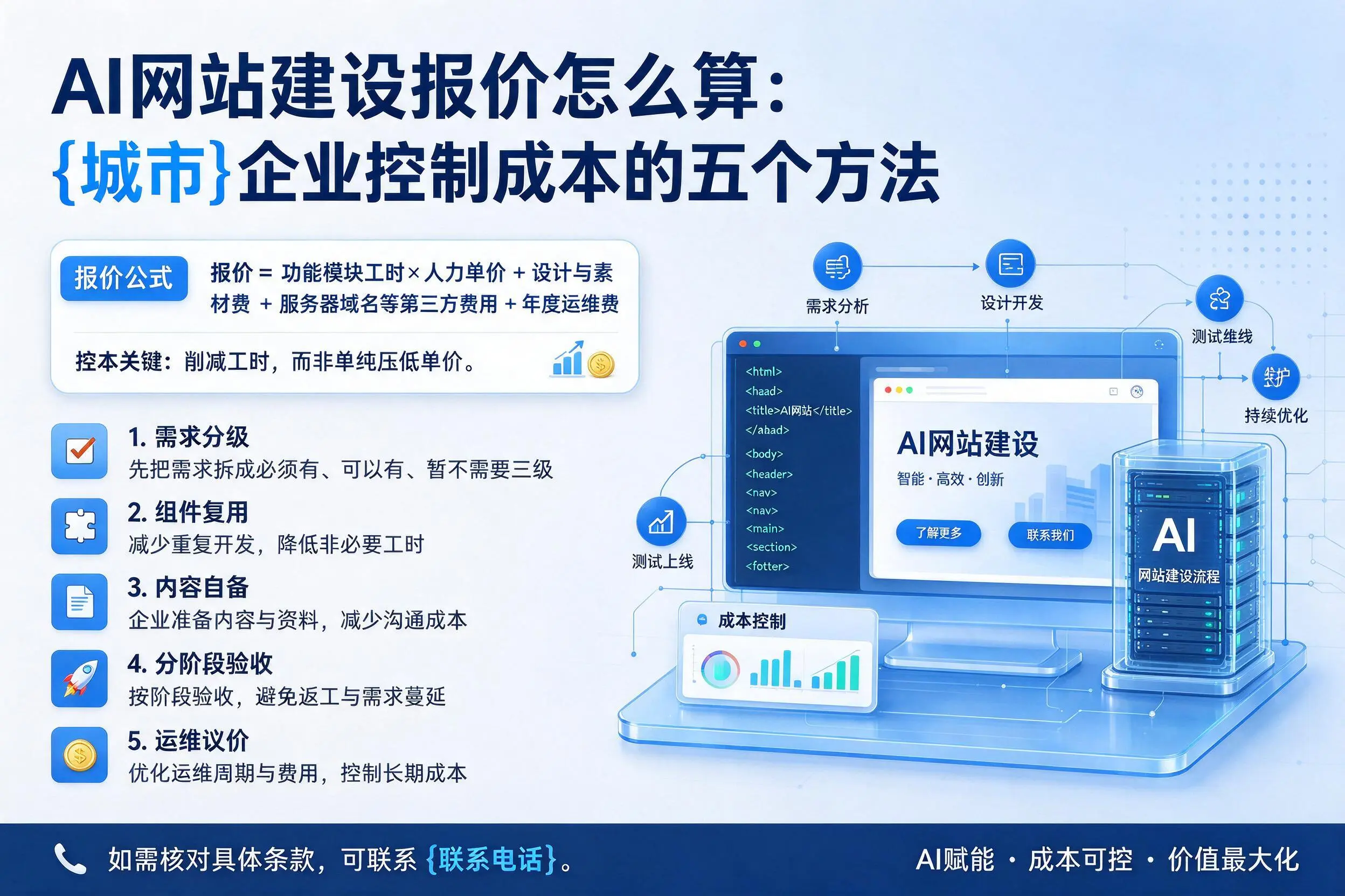 AI网站建设报价怎么算:上海企业控制成本的五个方法