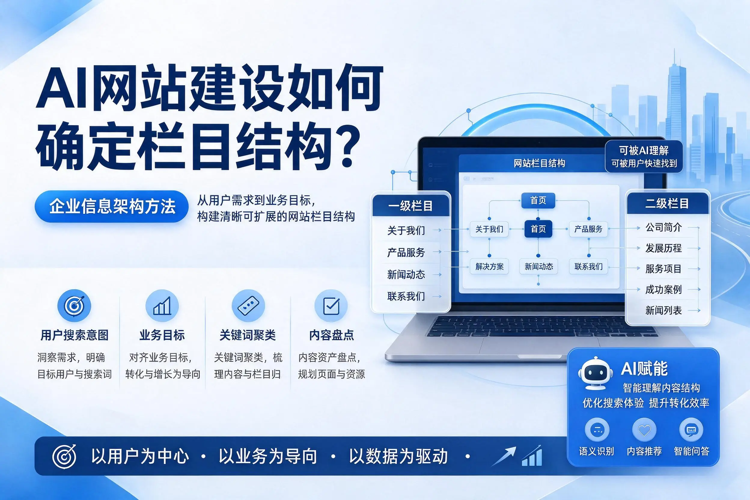 AI网站建设如何确定栏目结构？上海企业信息架构方法