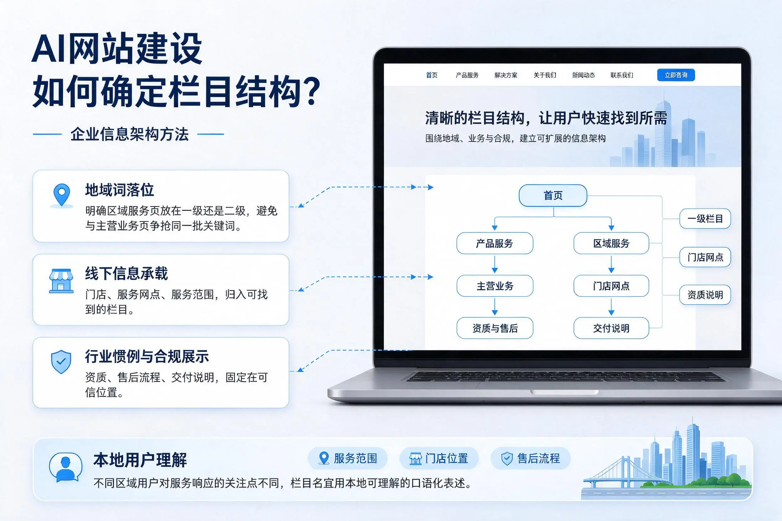 AI网站建设如何确定栏目结构？上海企业信息架构方法