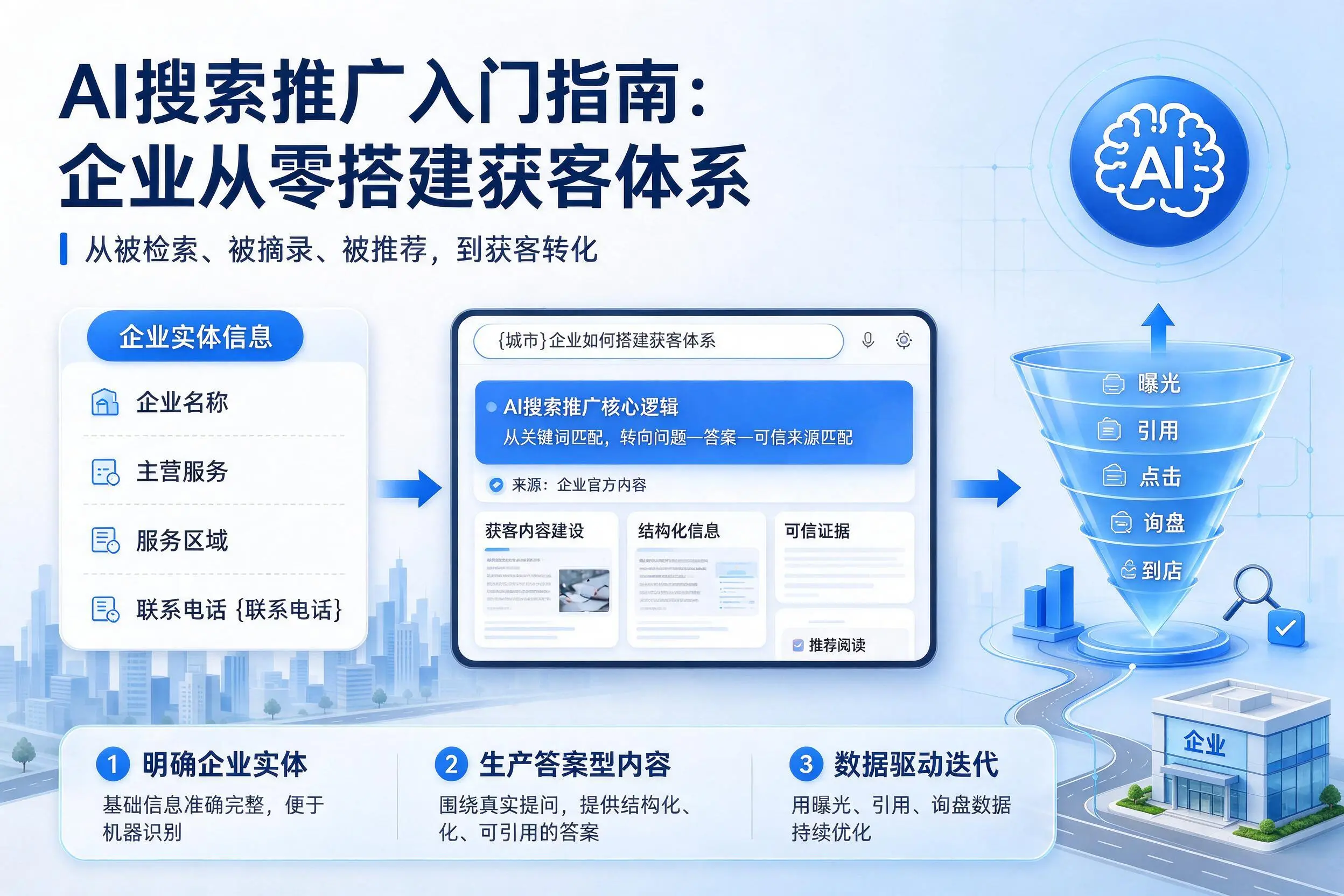 AI搜索推广入门指南:上海企业从零搭建获客体系